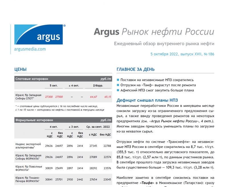 Котировки Platts и Argus