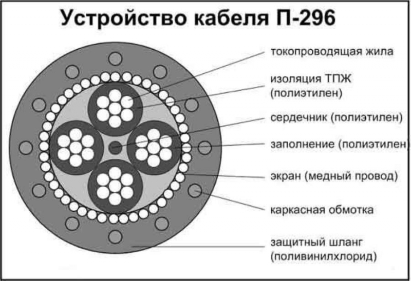Покyпаем полeвик П-296 П-296м П-268 П-274м П-270 как изделиe, дopoгo